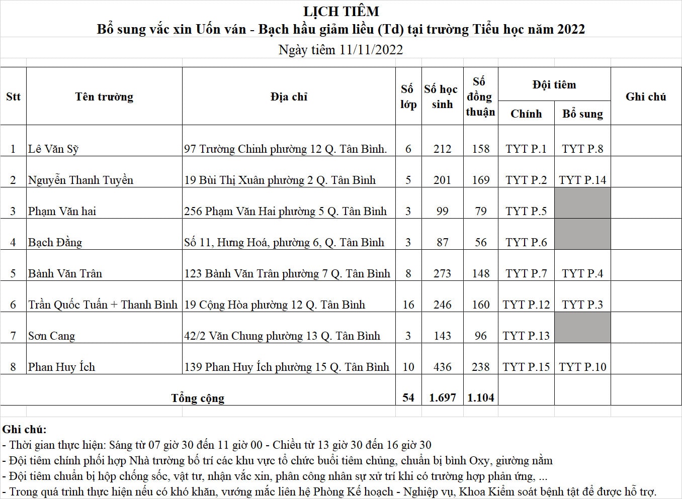 LỊCH TIÊM BỔ SUNG VẮC XIN UỐN VÁN - BẠCH HẦU GIẢM LIỀU (TD) TẠI TRƯỜNG TIỂU HỌC NĂM 2022 NGÀY 11/11/2022